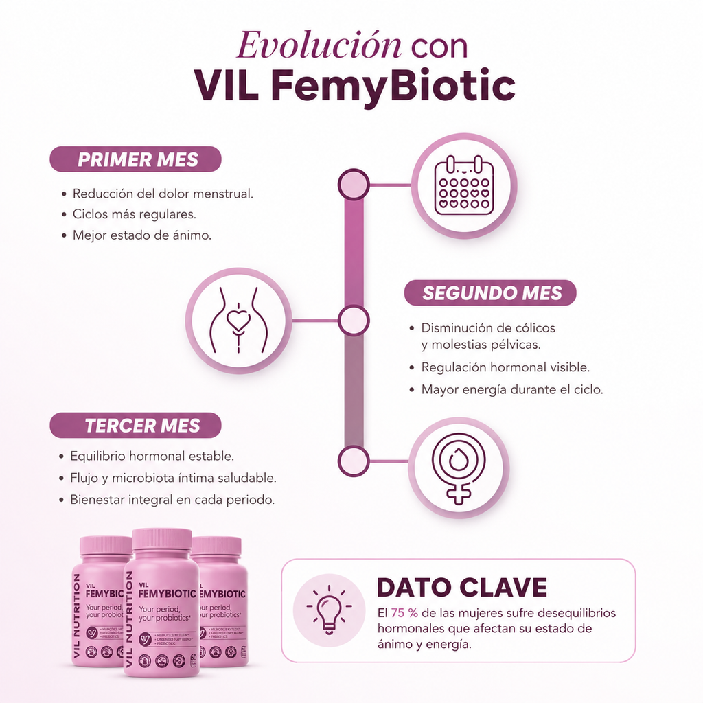 Vil FemYBiotic™ – El probiótico que regula tu ciclo y calma los cólicos menstruales