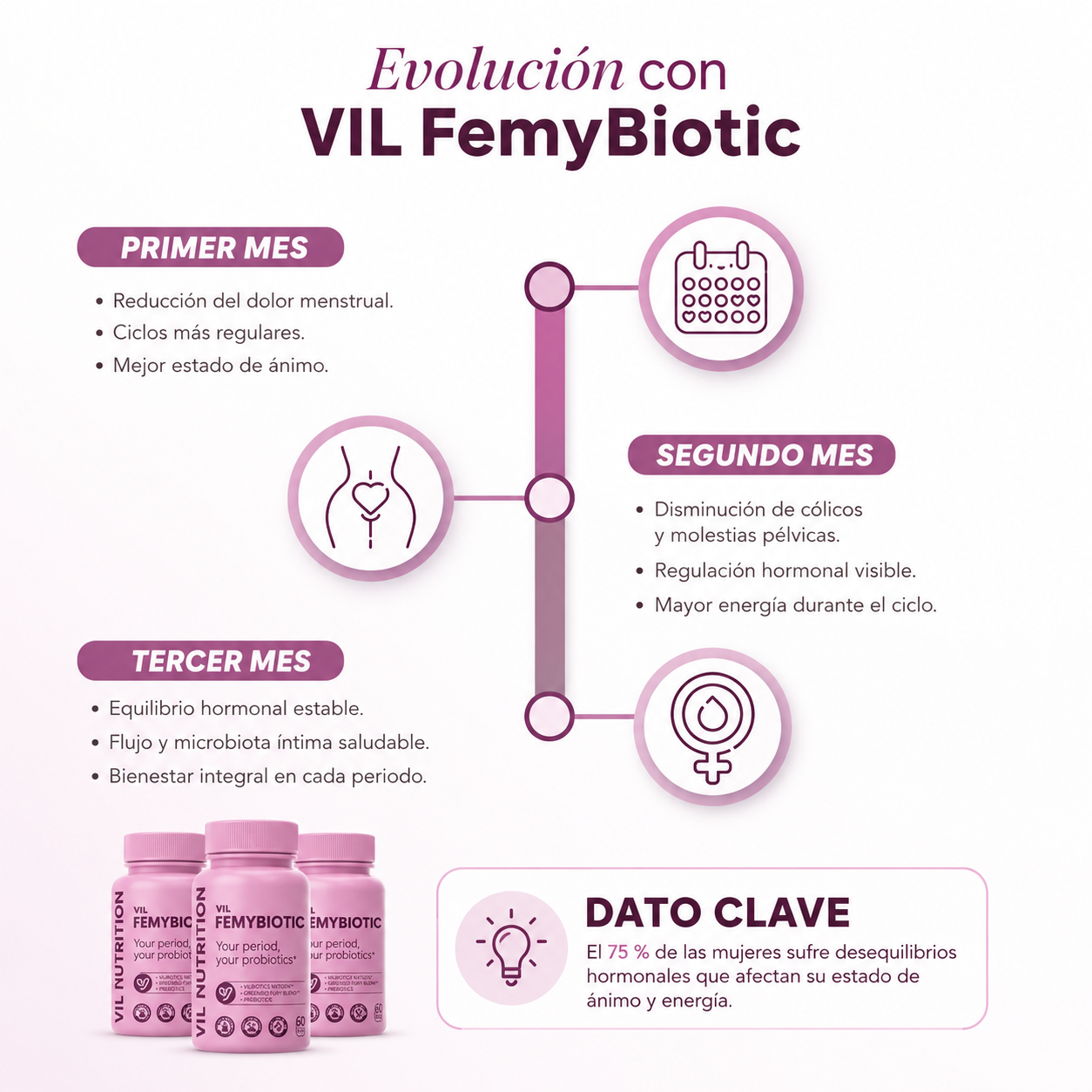 Vil FemYBiotic™ – El probiótico que regula tu ciclo y calma los cólicos menstruales